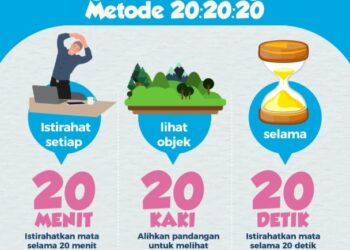 20-20-20 untuk Menangkal Mata Lelah Saat Melihat Gadget