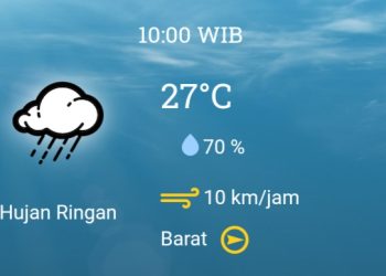 Prediksi Cuaca Jelang Pelaksanaan Pemilu di Kabupaten Subang